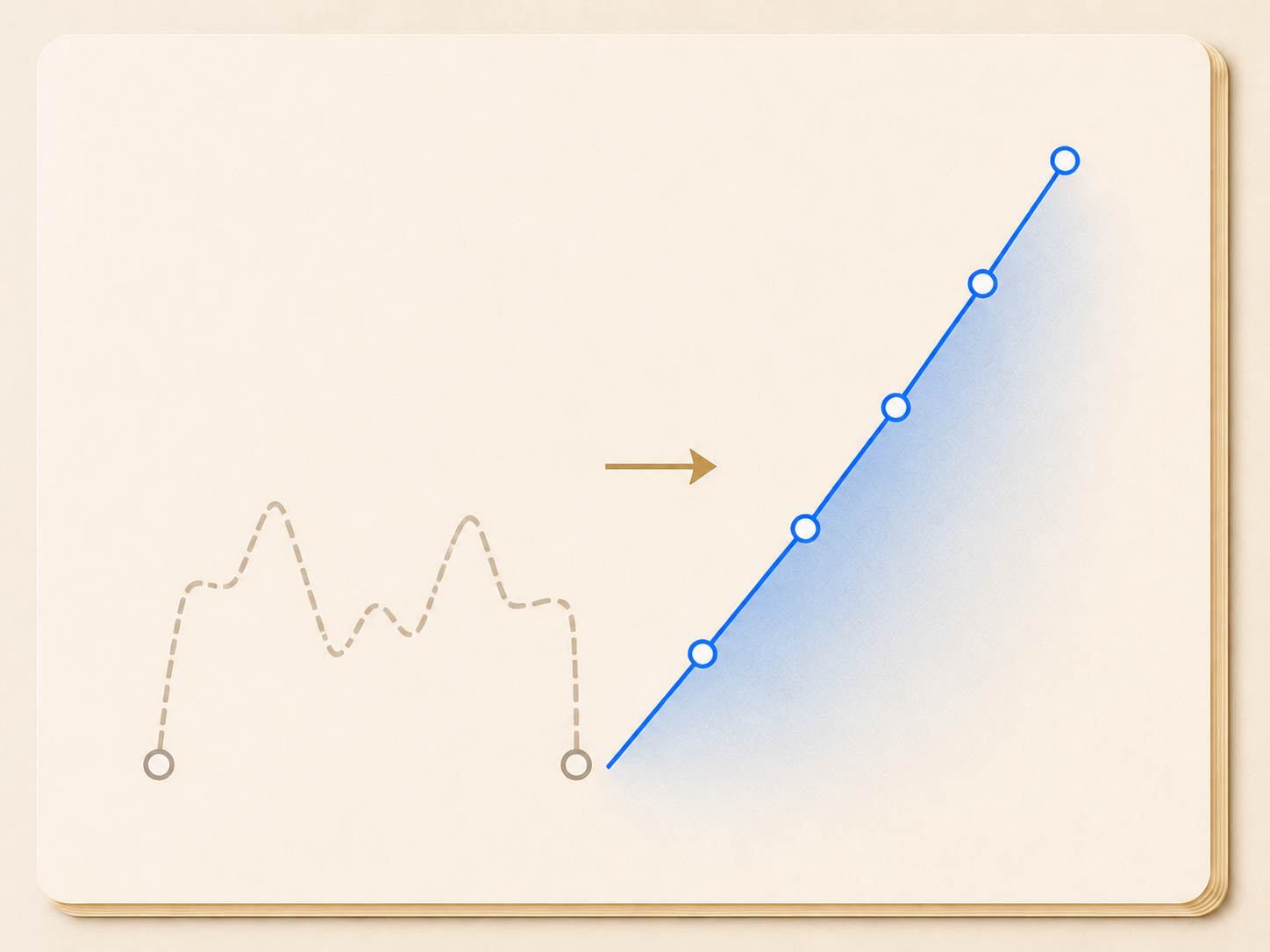 Random pushing stays on a bumpy plateau before controlled progression rises
